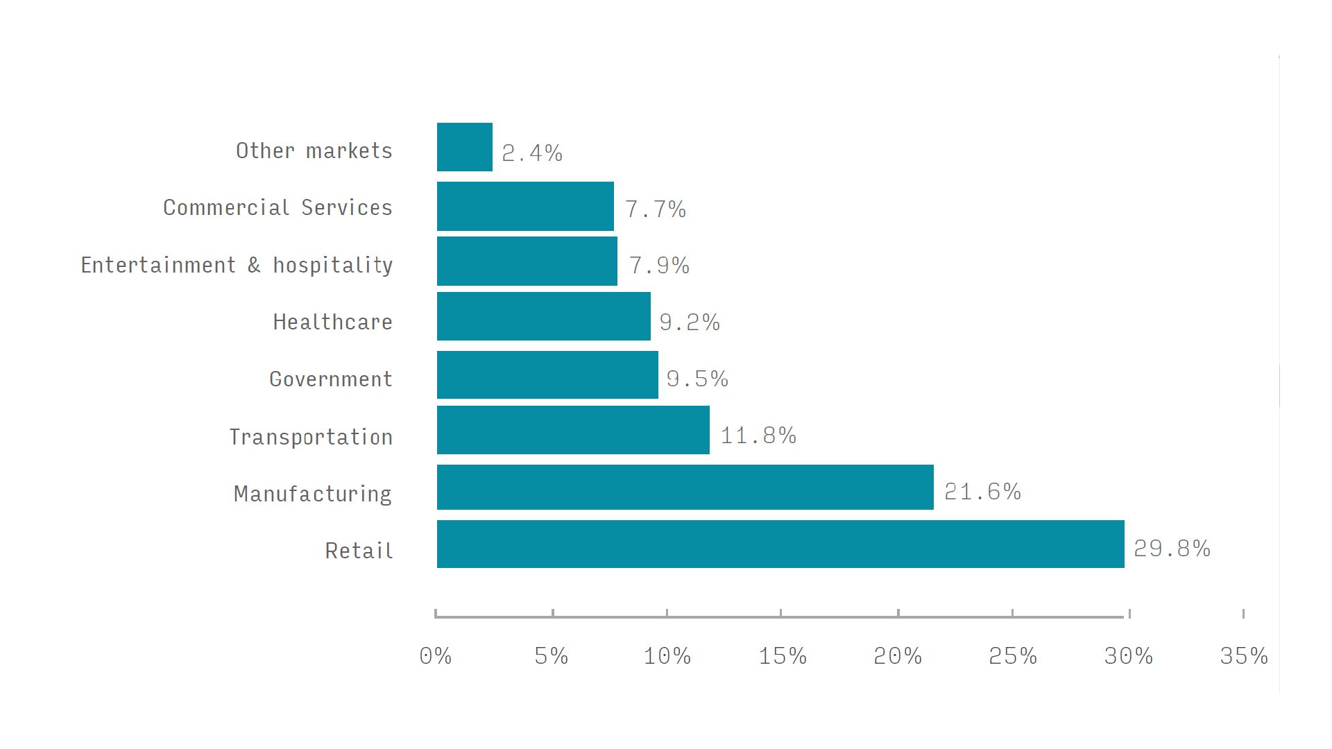 Stability to return to $42.6 billion global thermal print market ...