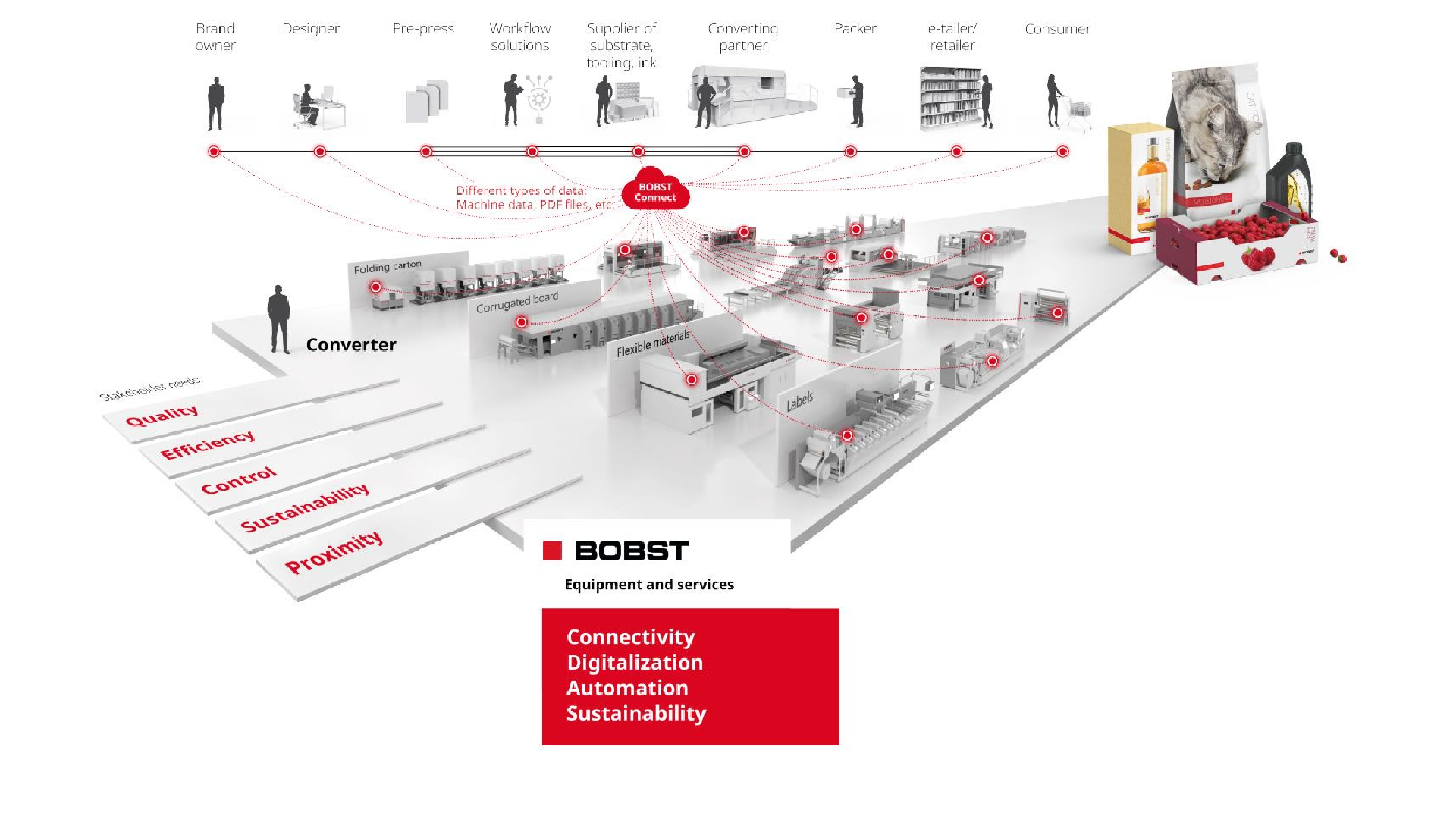 BOBST unveils innovative solutions and forges strategic partnerships at ...